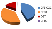 Résultats 2014